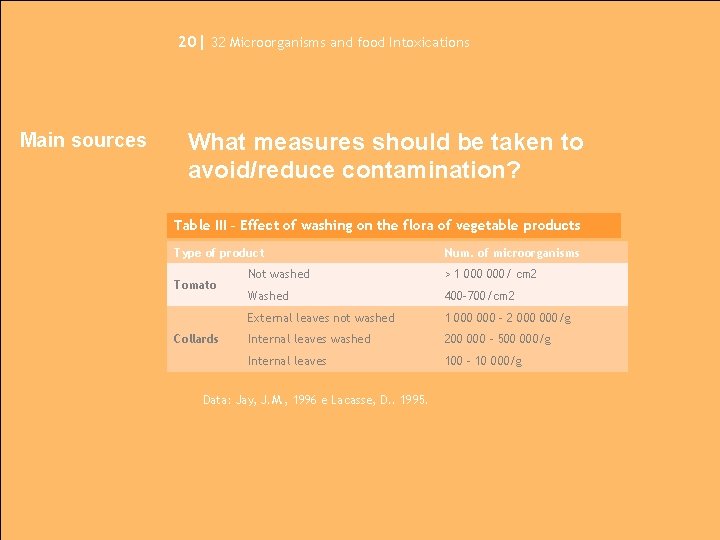 20| 32 Microorganisms and food Intoxications Main sources What measures should be taken to