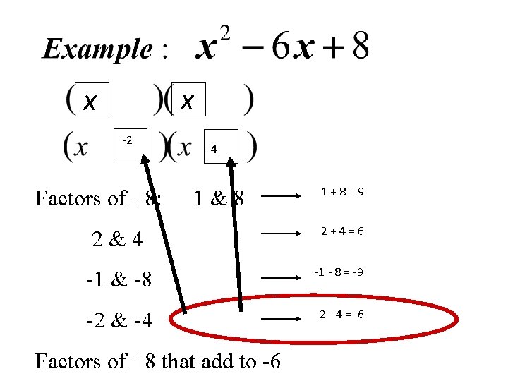 x x -2 Factors of +8: -4 1&8 1 + 8 = 9 2&4