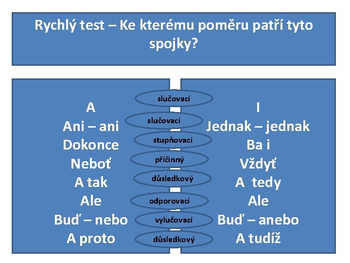 Rychlý test – Ke kterému poměru patří tyto spojky? A Ani – ani Dokonce