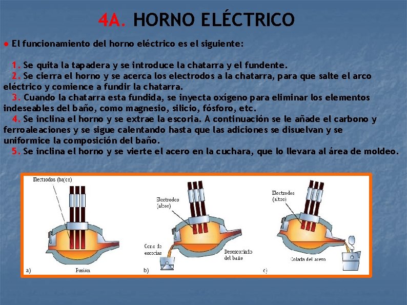 4 A. HORNO ELÉCTRICO ● El funcionamiento del horno eléctrico es el siguiente: 1.