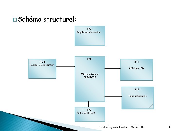 � Schéma structurel: FP 2 : Régulateur de tension FP 3 : Lecteur de