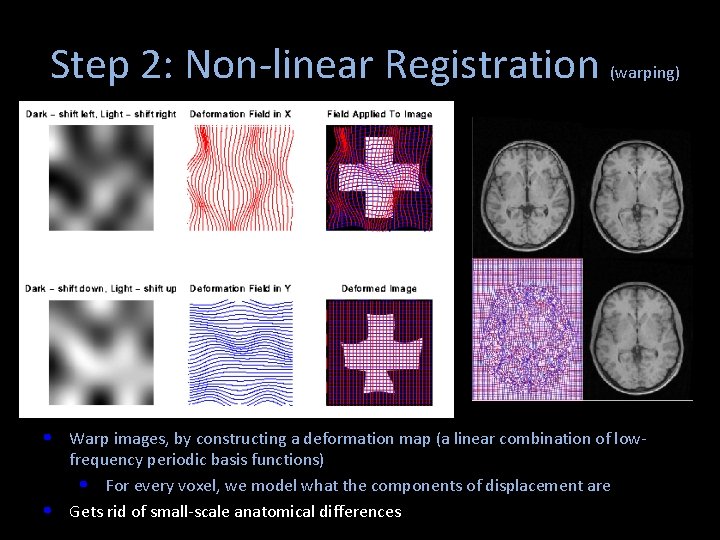 Step 2: Non-linear Registration (warping) • Warp images, by constructing a deformation map (a