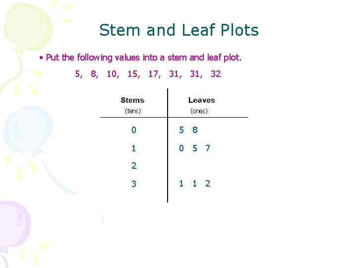 Stem and Leaf Plots • Put the following values into a stem and leaf