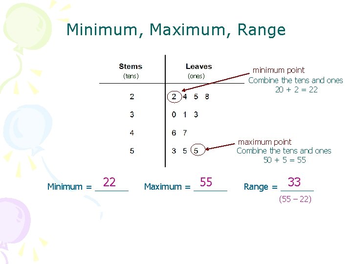 Minimum, Maximum, Range (tens) (ones) minimum point Combine the tens and ones 20 +
