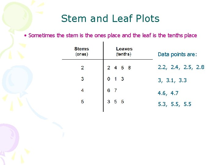 Stem and Leaf Plots • Sometimes the stem is the ones place and the