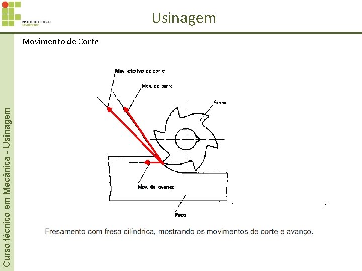 Curso técnico em Mecânica - Usinagem Movimento de Corte ´ 