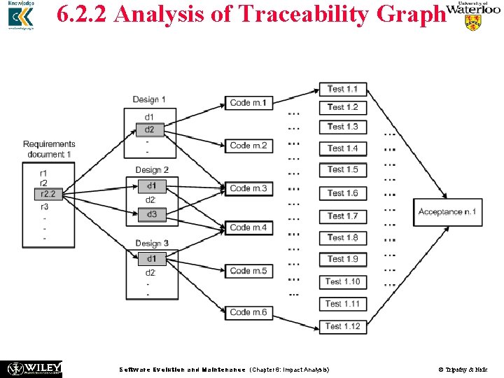 6. 2. 2 Analysis of Traceability Graph n n The graph shows the horizontal