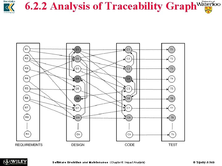 6. 2. 2 Analysis of Traceability Graph n n The graph has four categories