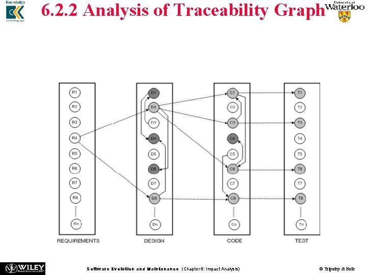 6. 2. 2 Analysis of Traceability Graph n n If some changes are made