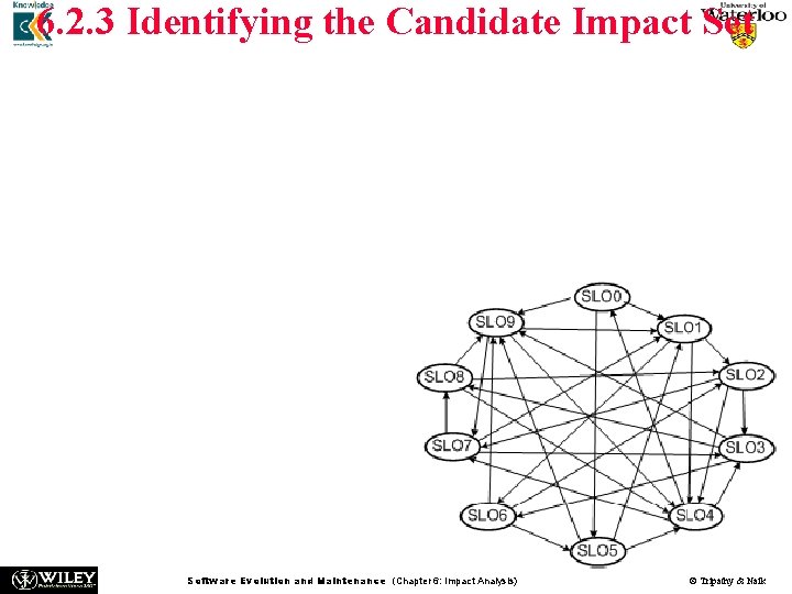 6. 2. 3 Identifying the Candidate Impact Set n n n let us consider