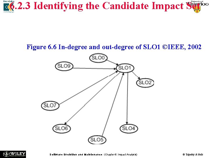 6. 2. 3 Identifying the Candidate Impact Set n n Figure 6. 6 shows