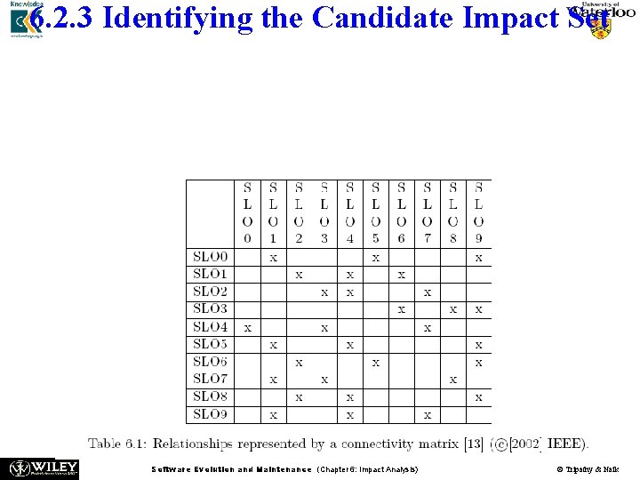 6. 2. 3 Identifying the Candidate Impact Set n n n The connectivity matrix