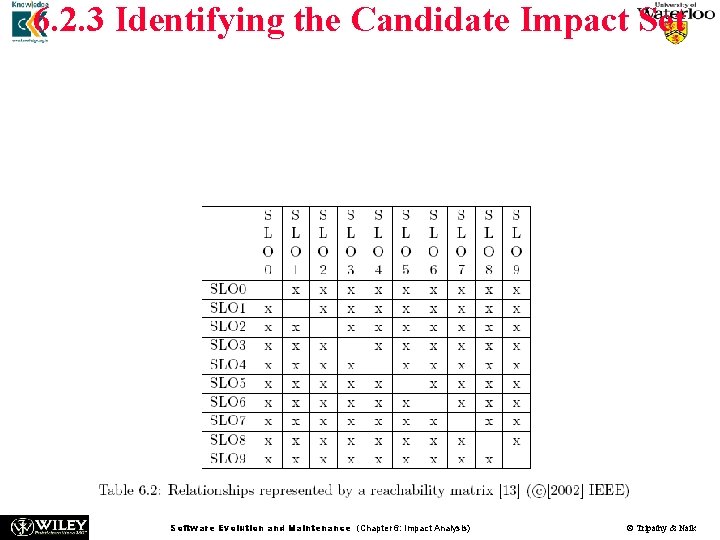 6. 2. 3 Identifying the Candidate Impact Set n n The dense reachability matrix