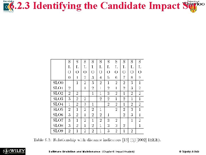 6. 2. 3 Identifying the Candidate Impact Set n n Distance based approach: In