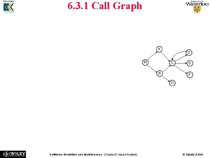 6. 3. 1 Call Graph n n n A call graph is a directed