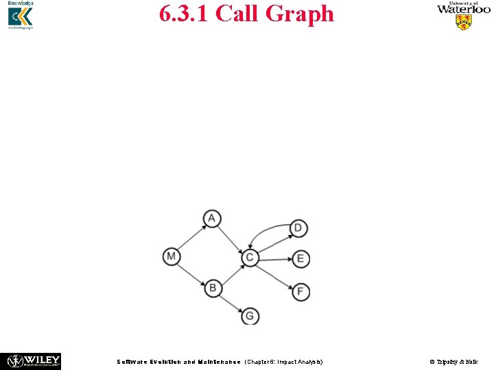 6. 3. 1 Call Graph n The call graph-based approach to impact analysis suffers