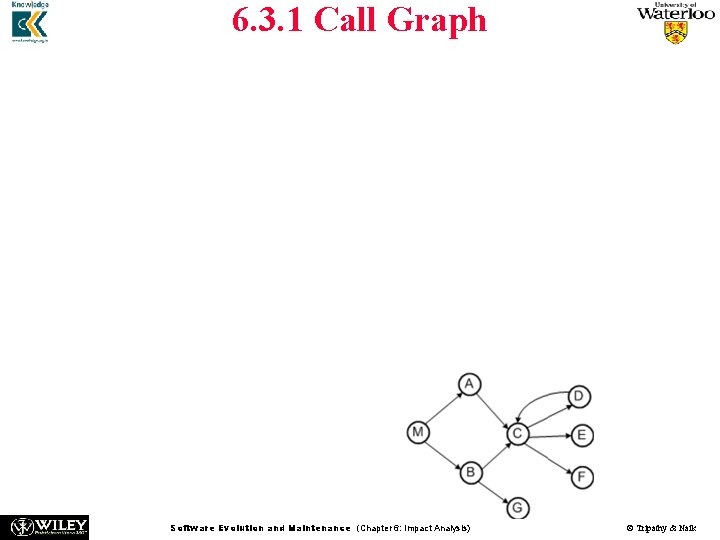 6. 3. 1 Call Graph n Let us consider an execution trace as shown