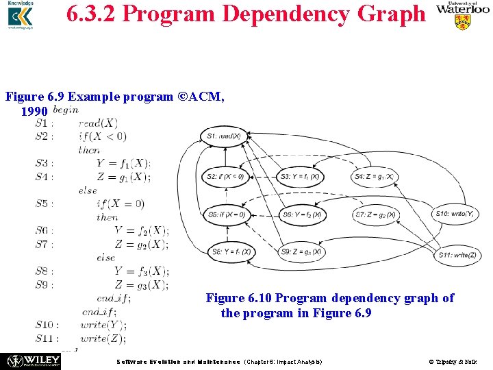 6. 3. 2 Program Dependency Graph Figure 6. 10 shows the PDG of the