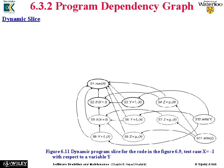 6. 3. 2 Program Dependency Graph Dynamic Slice n Figure 6. 11 illustrates how