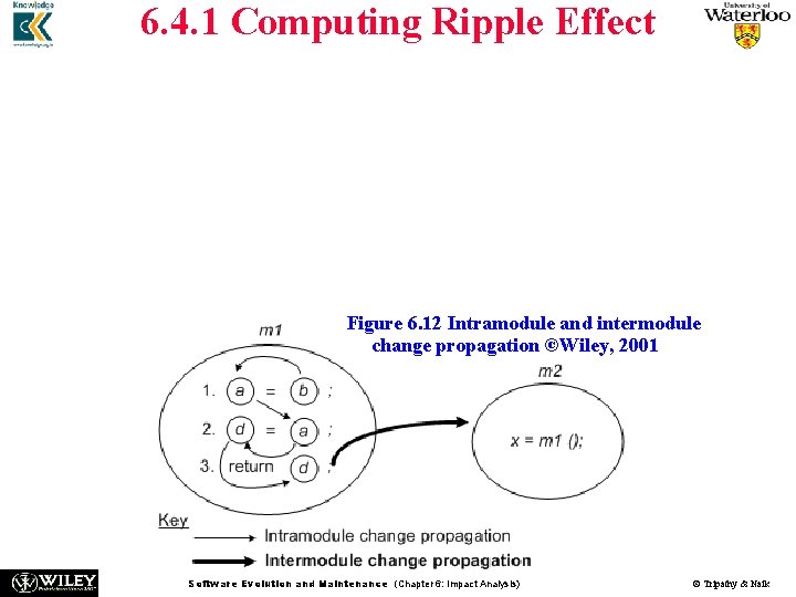 6. 4. 1 Computing Ripple Effect n n Contained in module m 1 of