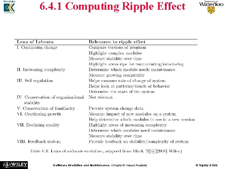 6. 4. 1 Computing Ripple Effect n Sue Black examined some links between ripple
