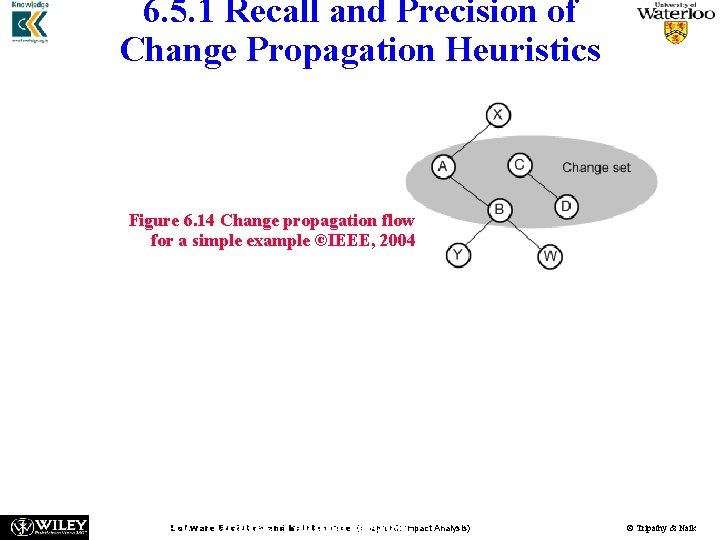 6. 5. 1 Recall and Precision of Change Propagation Heuristics n The entities and
