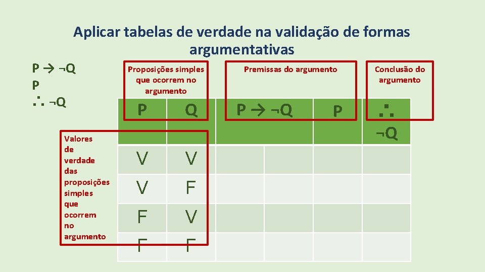 Aplicar tabelas de verdade na validação de formas argumentativas P → ¬Q P ∴