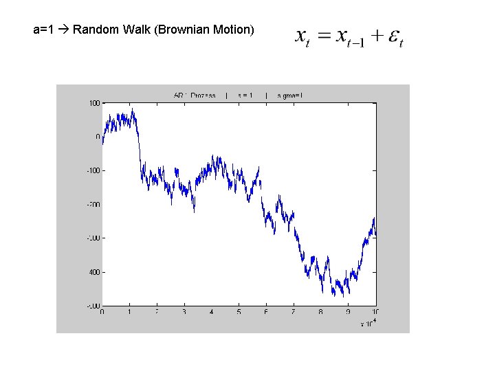a=1 Random Walk (Brownian Motion) 