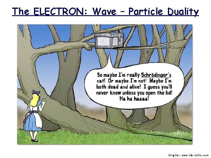 The ELECTRON: Wave – Particle Duality Graphic: www. lab-initio. com 