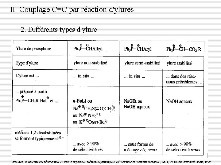 II Couplage C=C par réaction d'ylures 2. Différents types d'ylure Brückner, R. Mécanismes réactionnels