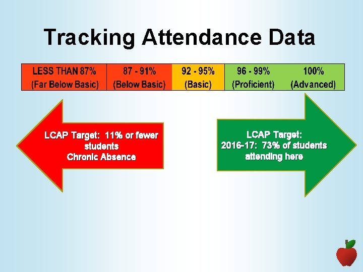 Tracking Attendance Data LCAP Target: 11% or fewer students Chronic Absence LCAP Target: 2016