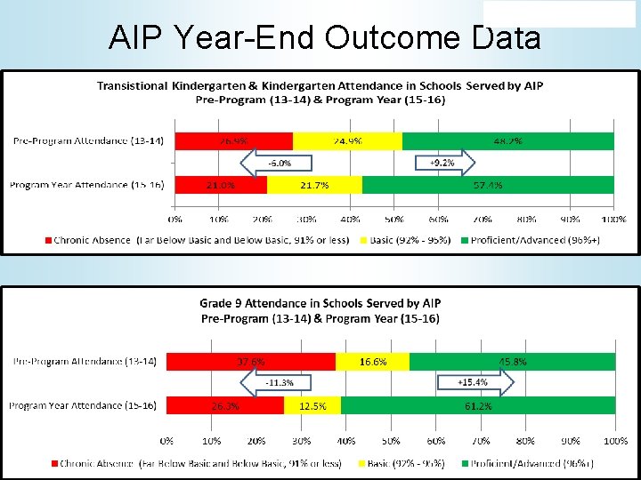 AIP Year-End Outcome Data 