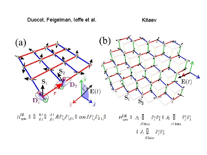 Duocot, Feigelman, Ioffe et al. Kitaev 