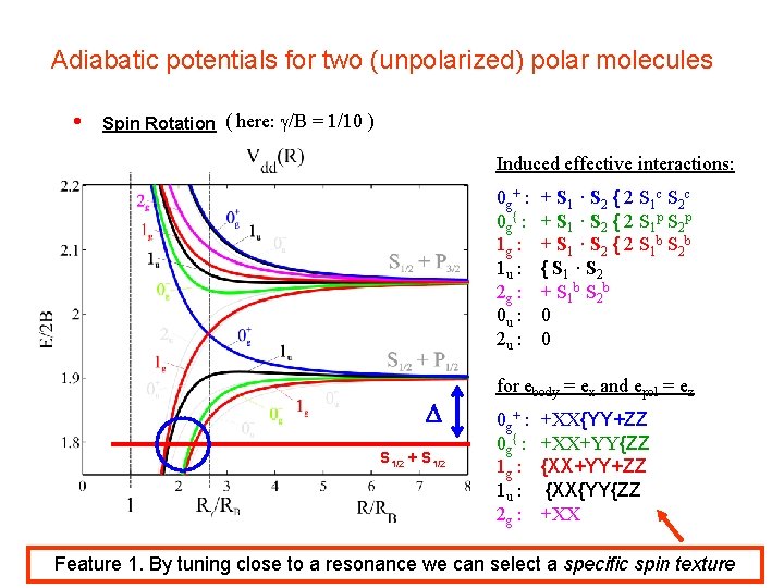 Adiabatic potentials for two (unpolarized) polar molecules • Spin Rotation ( here: /B =