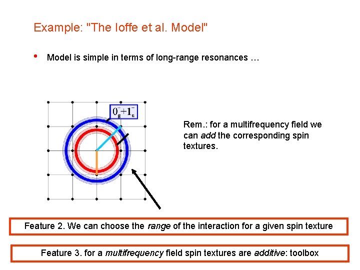Example: "The Ioffe et al. Model" • Model is simple in terms of long-range Example: "The Ioffe et al. Model" • Model is simple in terms of long-range