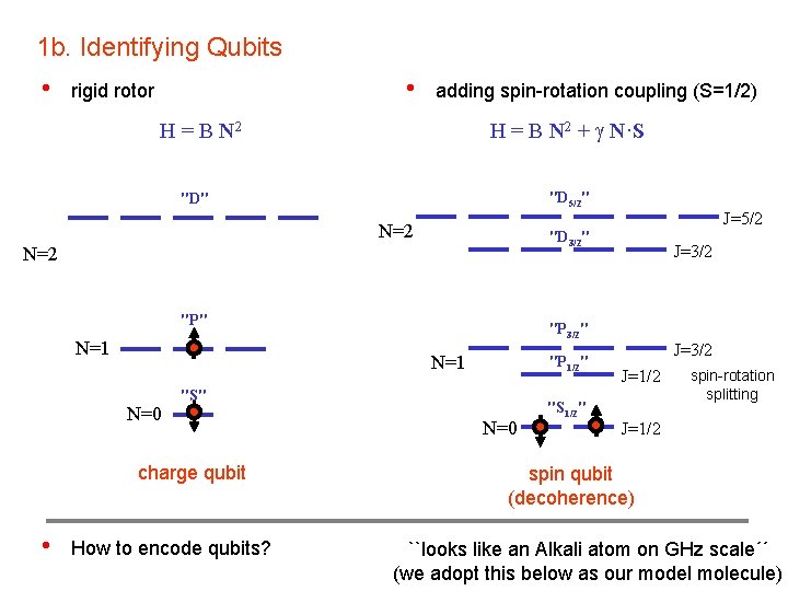 1 b. Identifying Qubits • • rigid rotor adding spin-rotation coupling (S=1/2) H =