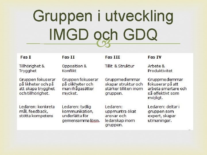 Gruppen i utveckling IMGD och GDQ 