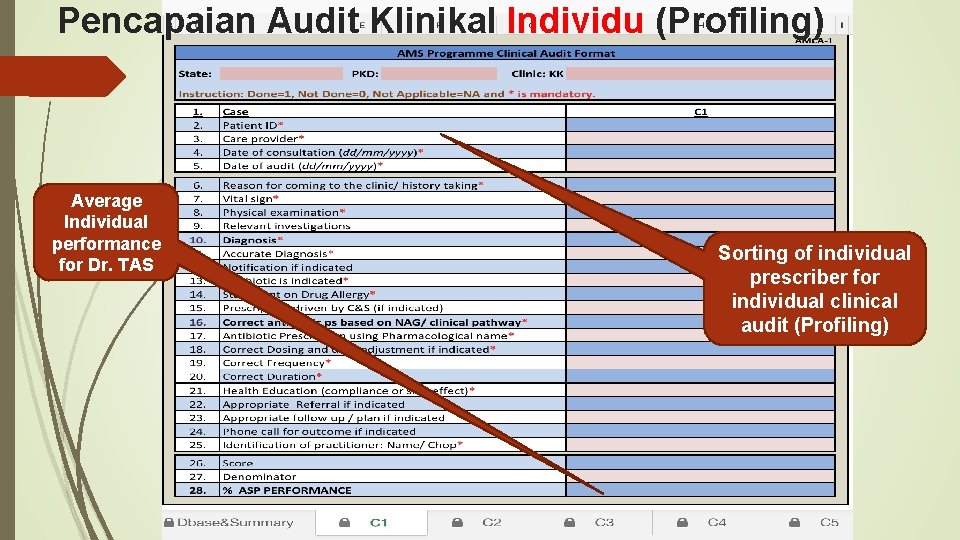 Pencapaian Audit Klinikal Individu (Profiling) Average Individual performance for Dr. TAS Sorting of individual