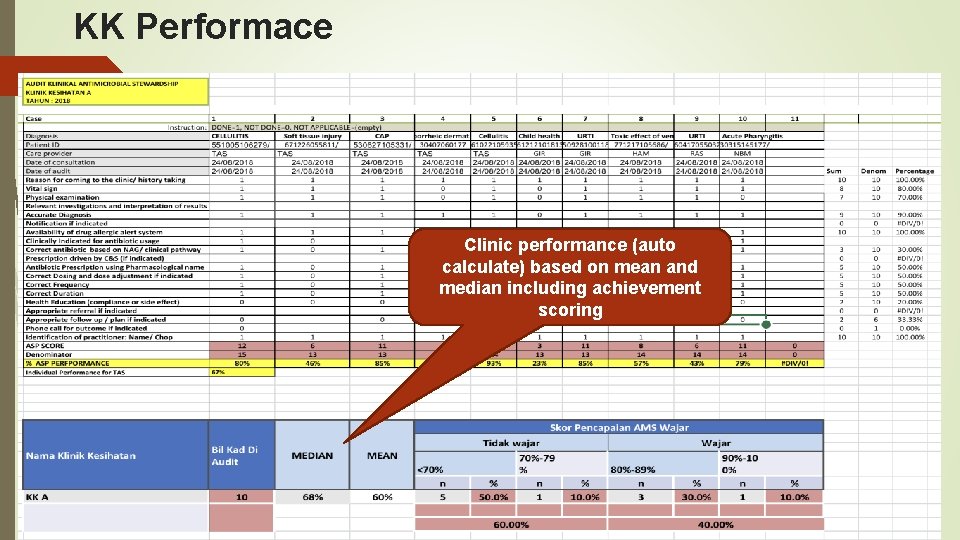 KK Performace Clinic performance (auto calculate) based on mean and median including achievement scoring