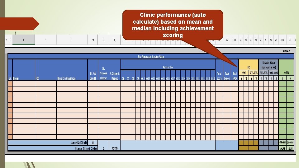 Clinic performance (auto calculate) based on mean and median including achievement scoring 