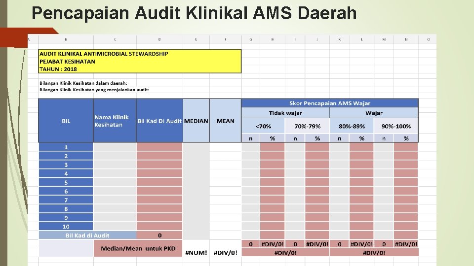 Pencapaian Audit Klinikal AMS Daerah 