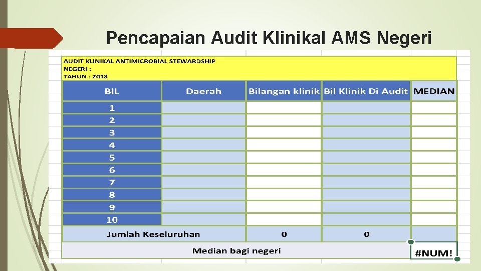 Pencapaian Audit Klinikal AMS Negeri 