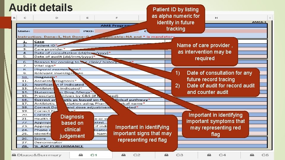 Audit details Patient ID by listing as alpha numeric for identity in future tracking