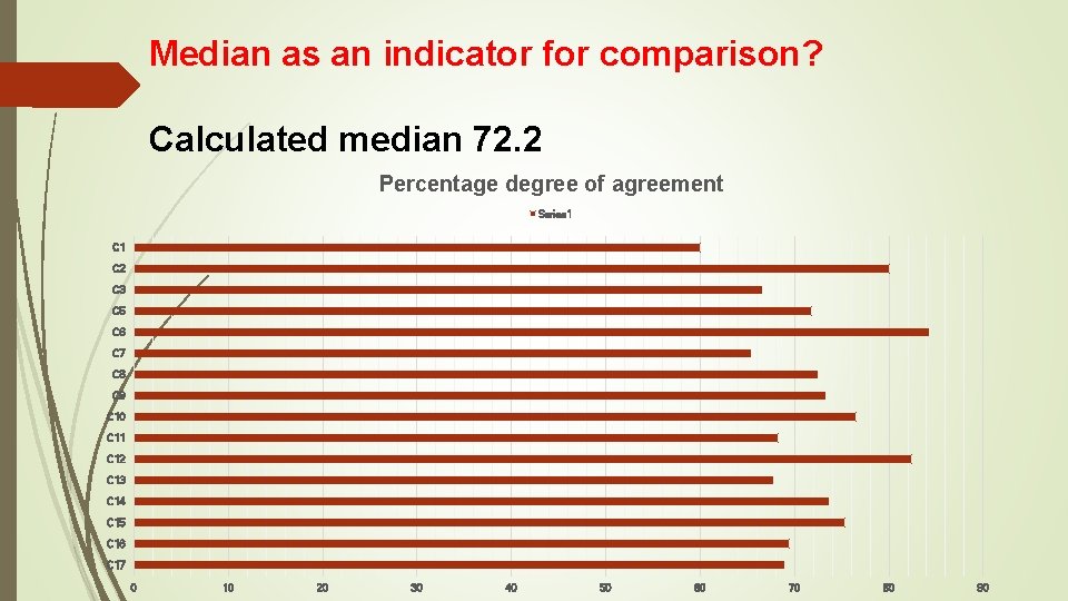 Median as an indicator for comparison? Calculated median 72. 2 Percentage degree of agreement