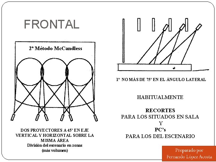 FRONTAL 2ª Método Mc. Candless 1ª NO MÁS DE 75º EN EL ÁNGULO LATERAL