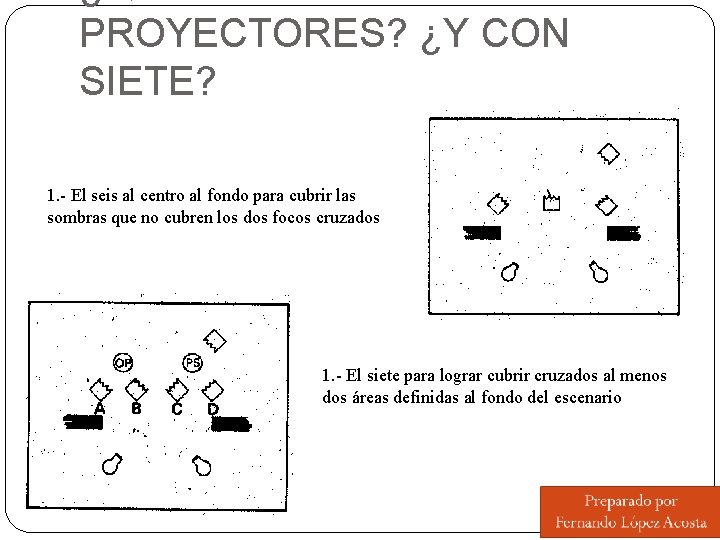 PROYECTORES? ¿Y CON SIETE? 1. - El seis al centro al fondo para cubrir