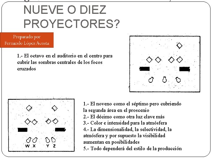 NUEVE O DIEZ PROYECTORES? 1. - El octavo en el auditorio en el centro