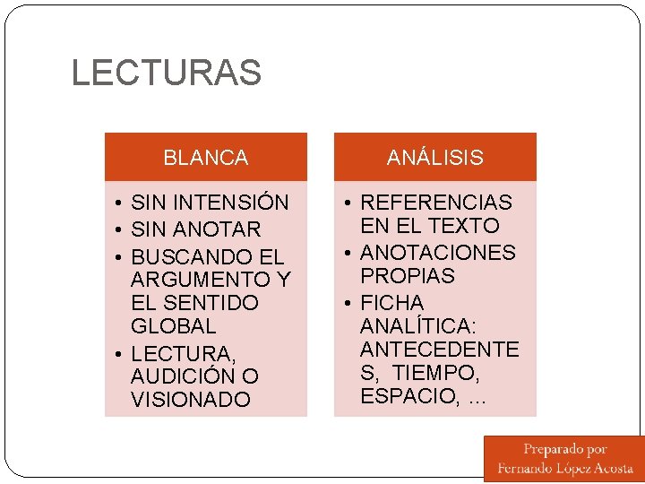 LECTURAS BLANCA ANÁLISIS • SIN INTENSIÓN • SIN ANOTAR • BUSCANDO EL ARGUMENTO Y