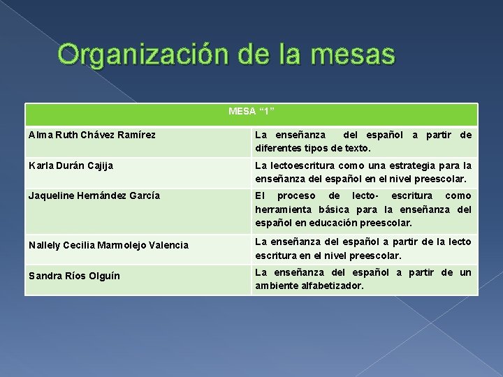 Organización de la mesas MESA “ 1” Alma Ruth Chávez Ramírez La enseñanza del
