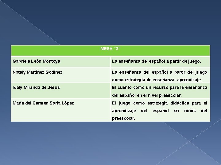 MESA “ 3” Gabriela León Montoya La enseñanza del español a partir de juego.